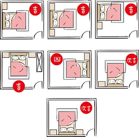 床對門 化解|房間風水－床位的12種擺放禁忌與破解方法 (附圖)